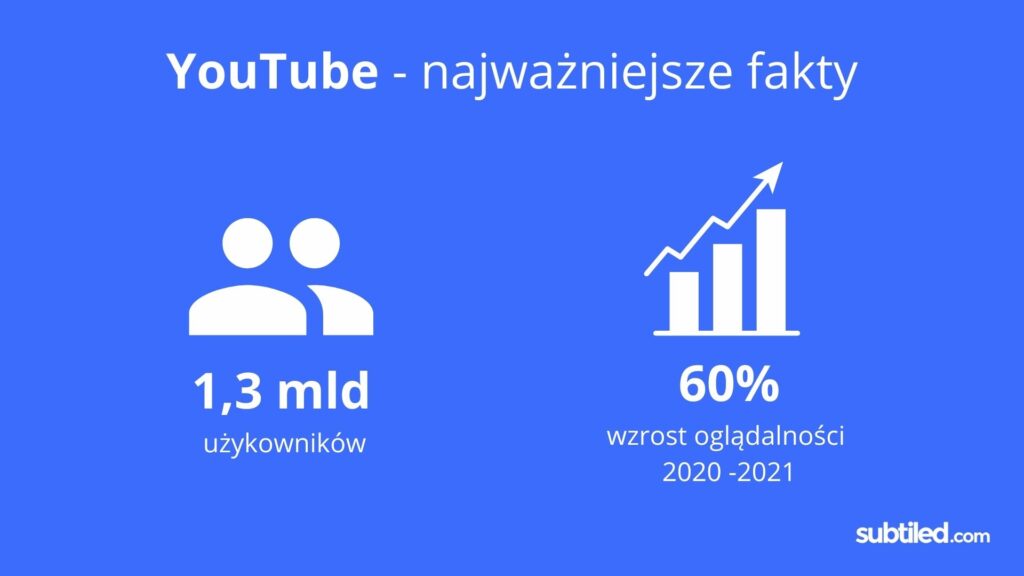 Tranakrypcja-nagran-a-statystyki-YouTube.